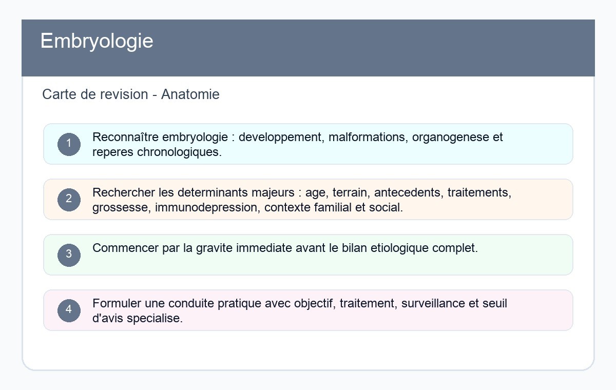 Embryologie