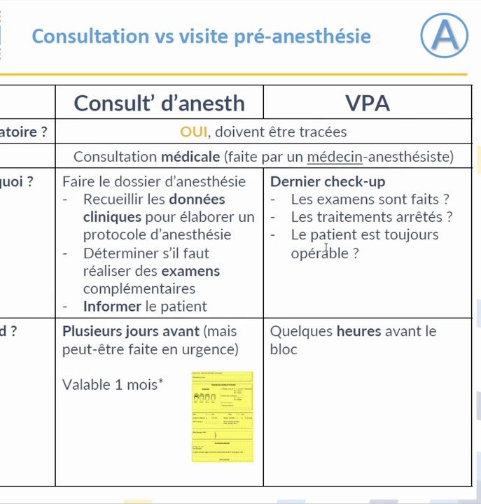 Anesthésie Générale