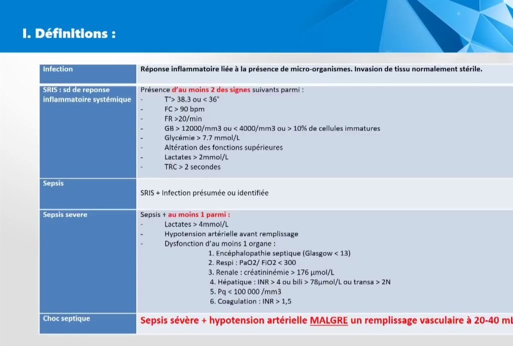 Sepsis et Choc Septique
