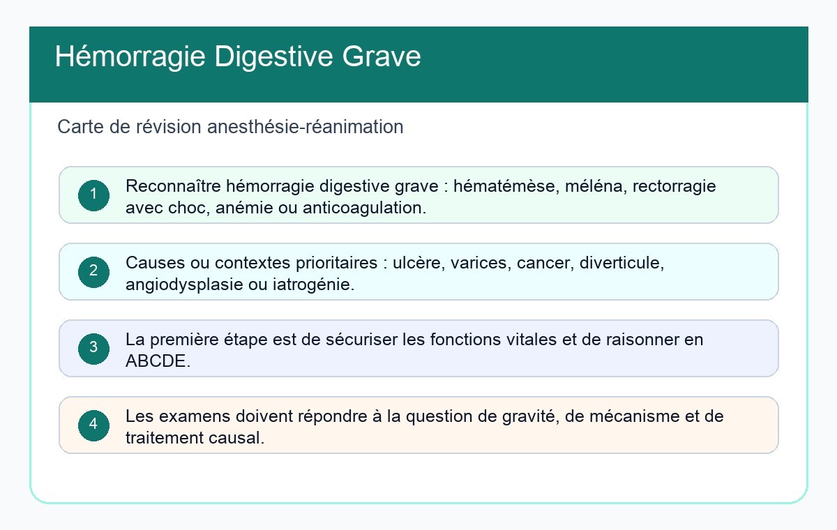 Hémorragie Digestive Grave