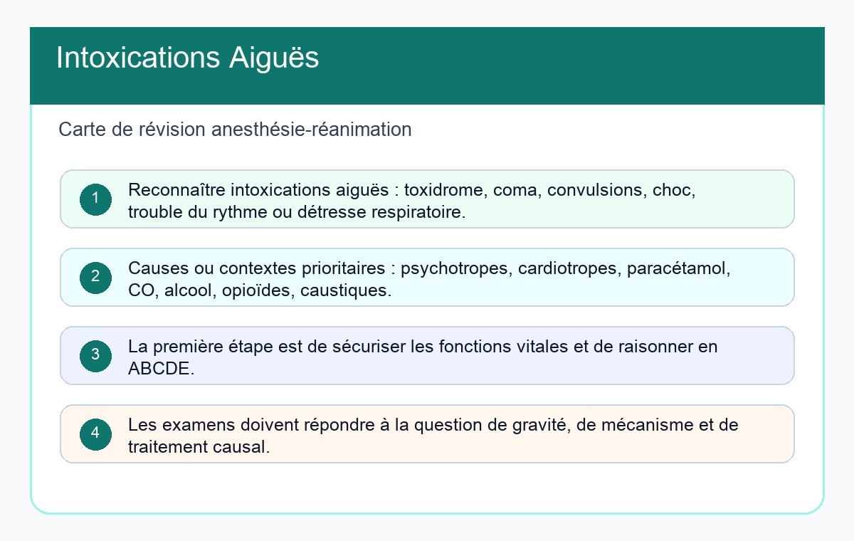 Intoxications Aiguës