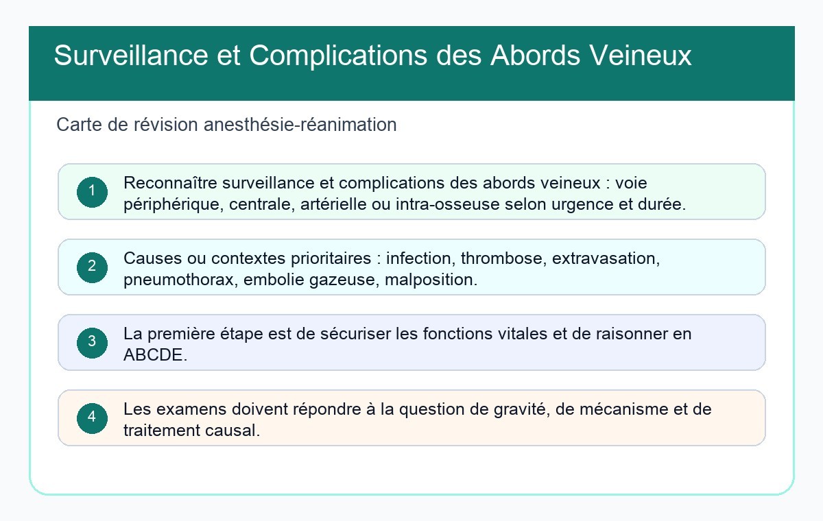 Surveillance et Complications des Abords Veineux