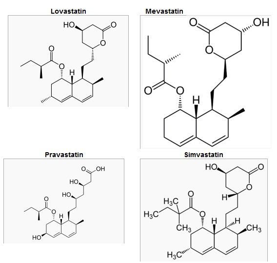 Traitement médical de l'athérome (ciblés et médicaments)