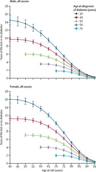 Diabète et risque cardiovasculaire