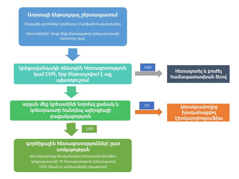 Dissection aortique : physiopathologie et classification