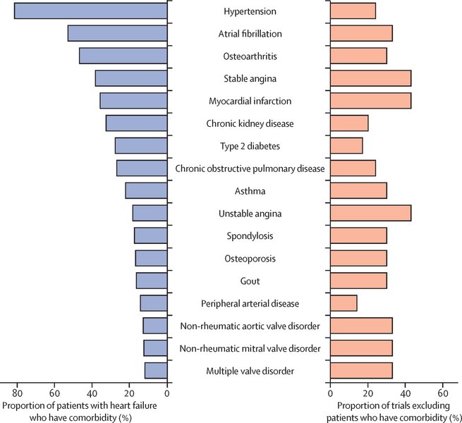 Étiologies de l'IC systolique et diastolique