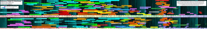 BNP / NT-proBNP dans l'IC