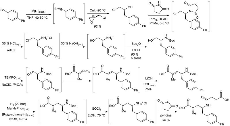 LCZ696 (Sacubitril/Valsartan – Entresto®)