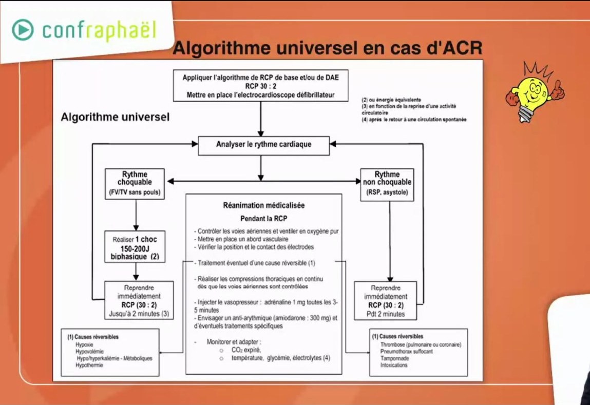 Arrêt Cardio-Respiratoire