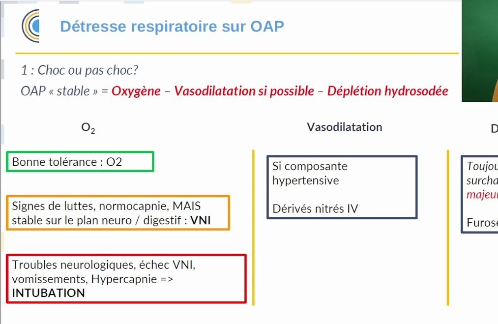 Prescription et Surveillance des Diurétiques