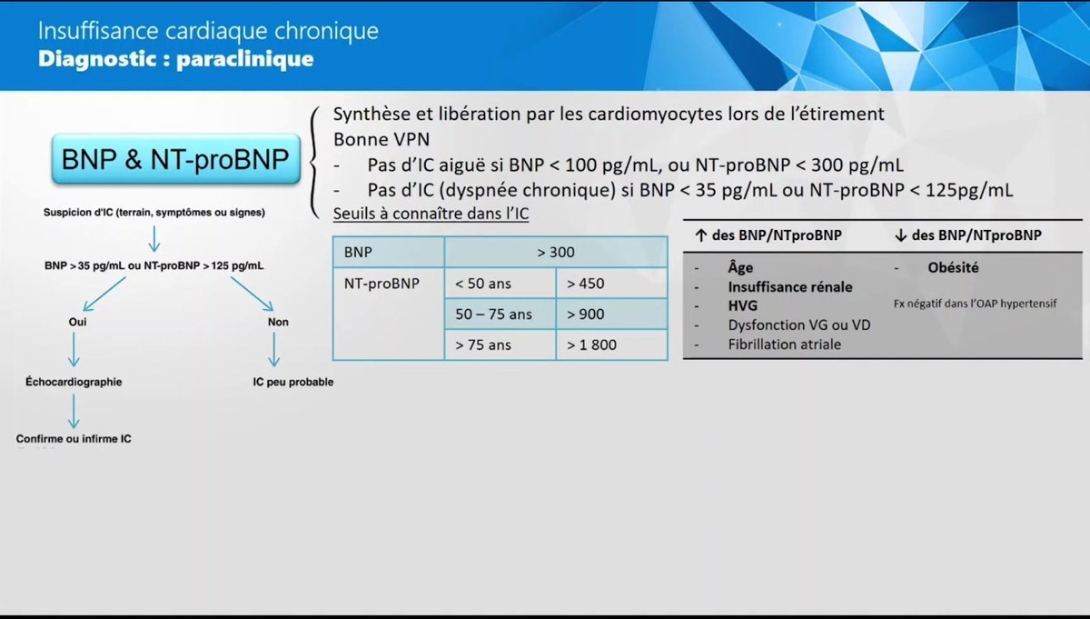 Dyspnée Aiguë et Chronique d'Origine Cardiaque