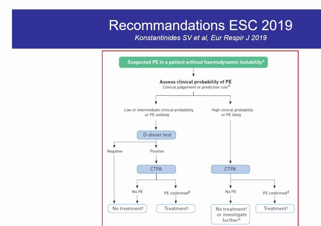 Hypertension Pulmonaire et HTAP