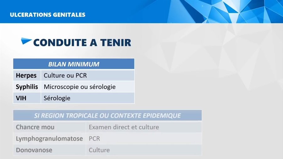 Bilan minimum devant une ulcération génitale