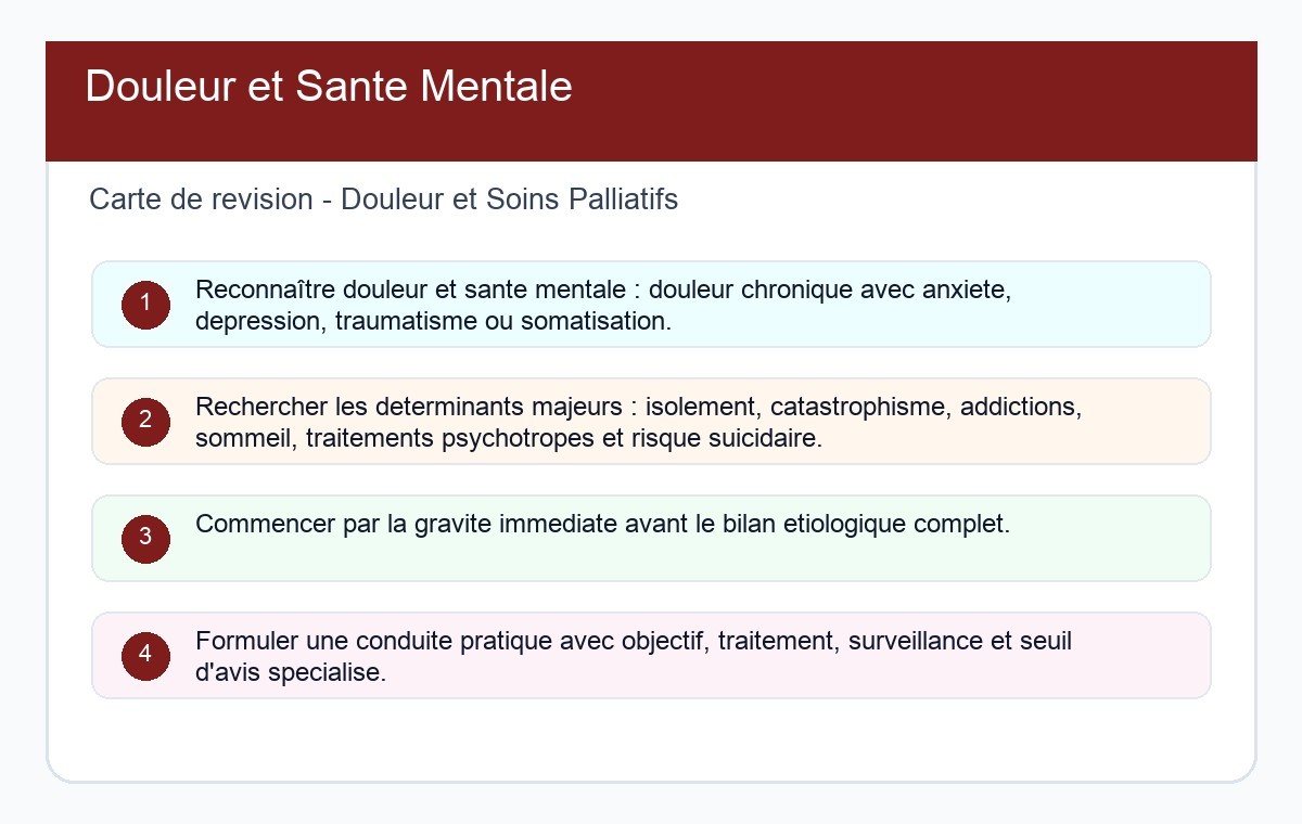 Douleur et Santé Mentale