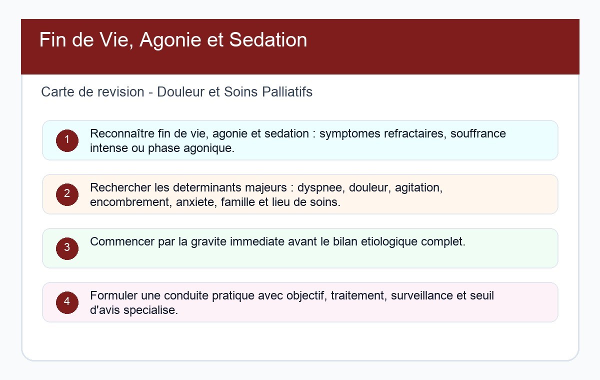Fin de Vie, Agonie et Sédation