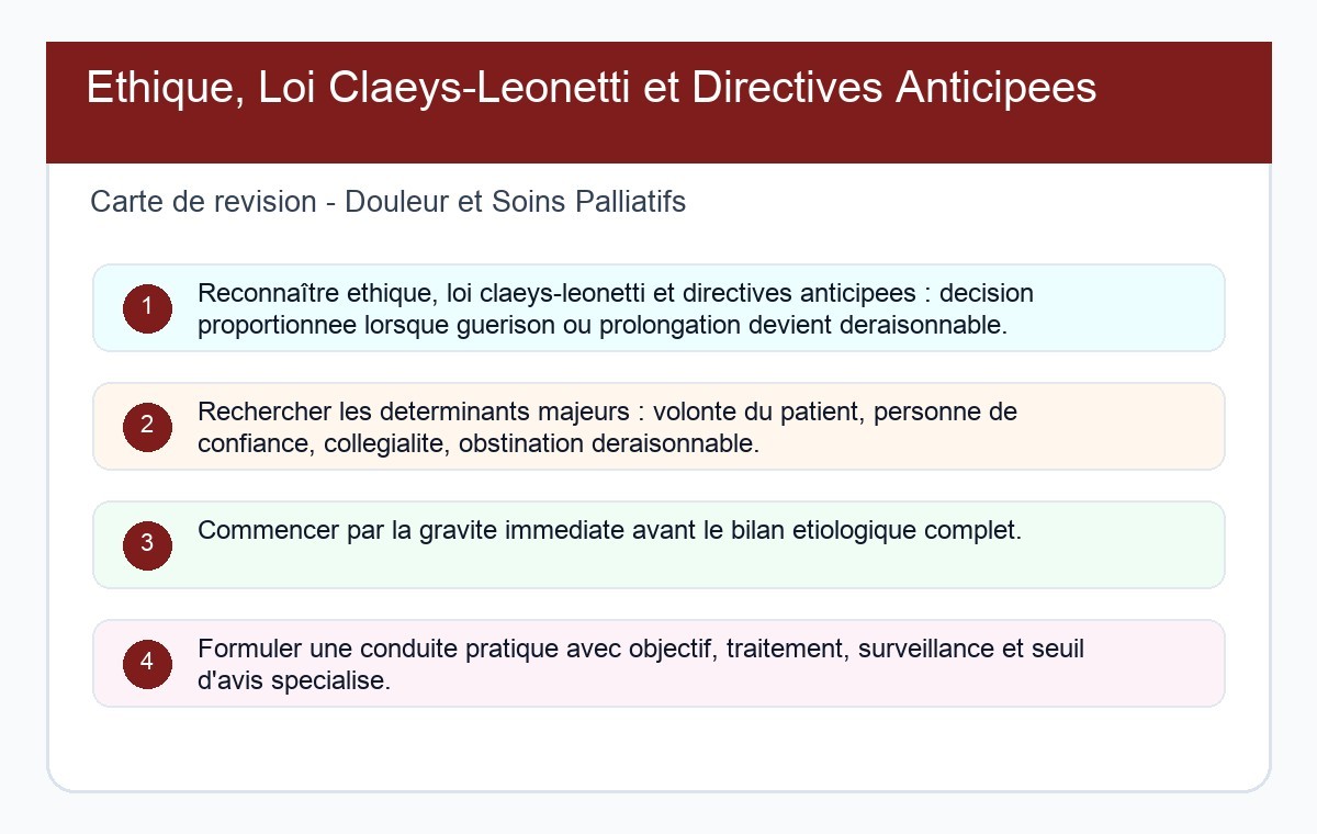 Éthique, Loi Claeys-Léonetti et Directives Anticipées