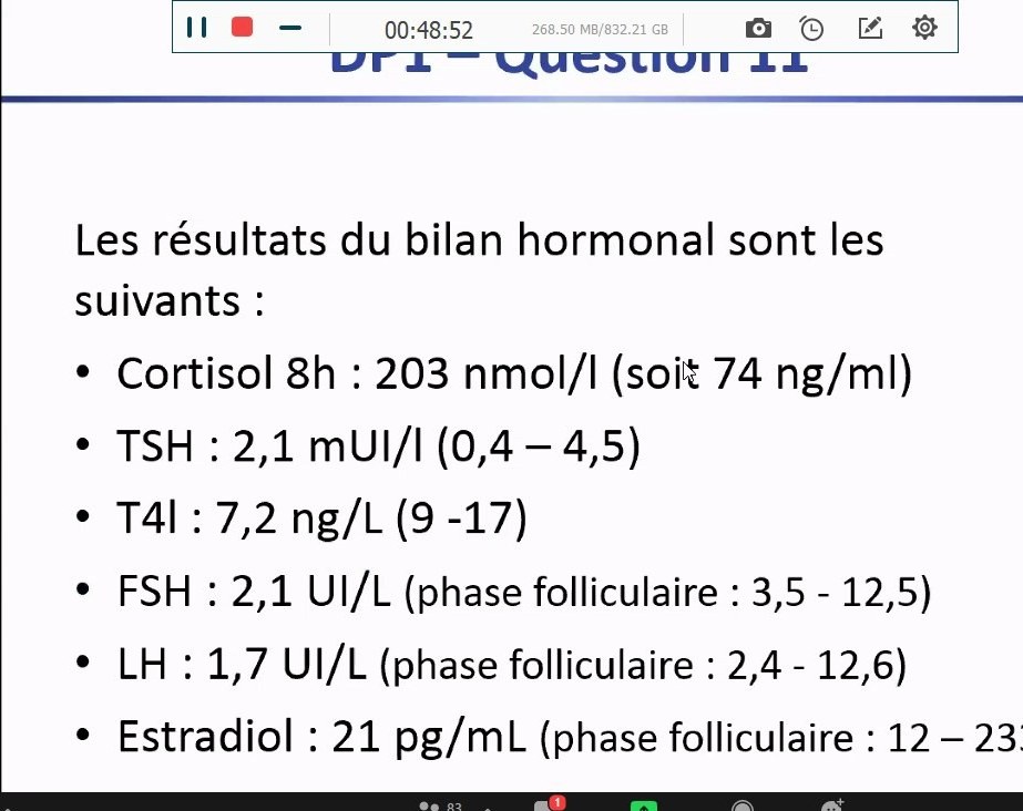 Aménorrhée