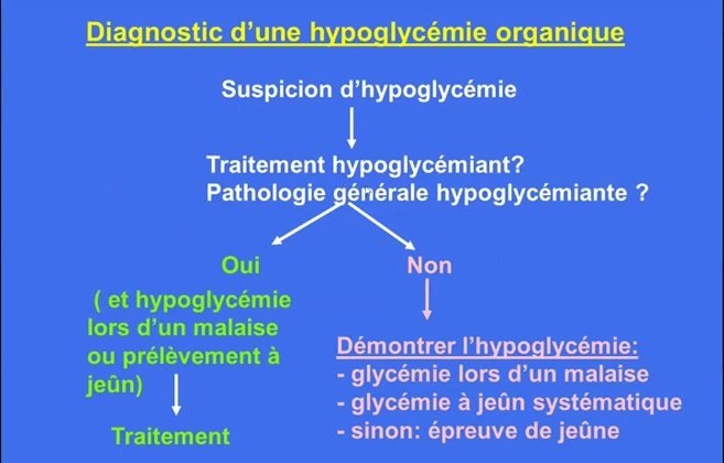 Hypoglycémie chez l'Adulte