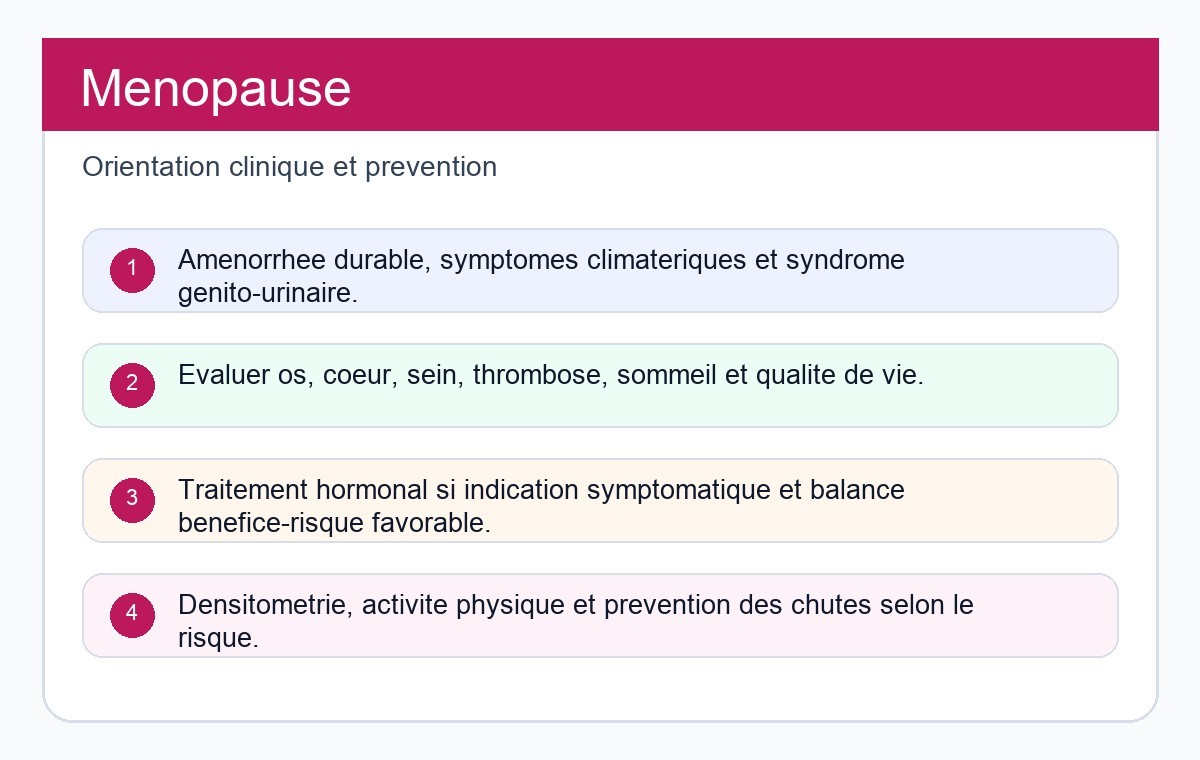 Ménopause