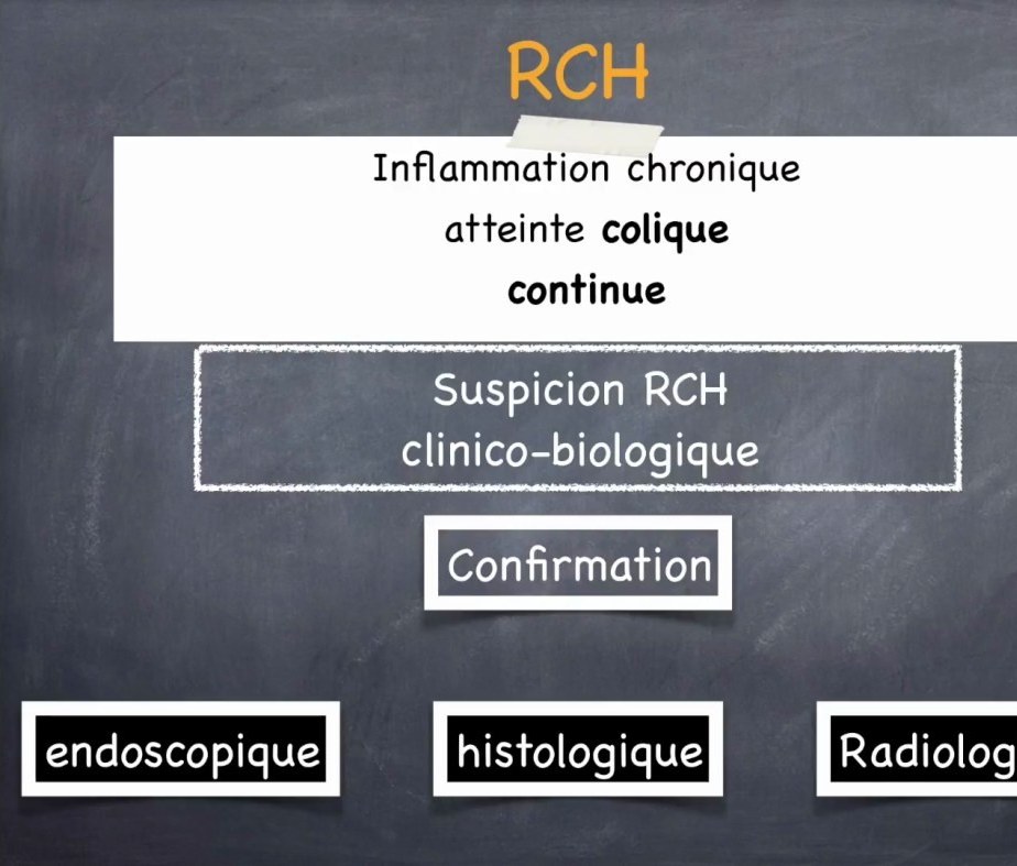 Maladies Inflammatoires Chroniques de l'Intestin