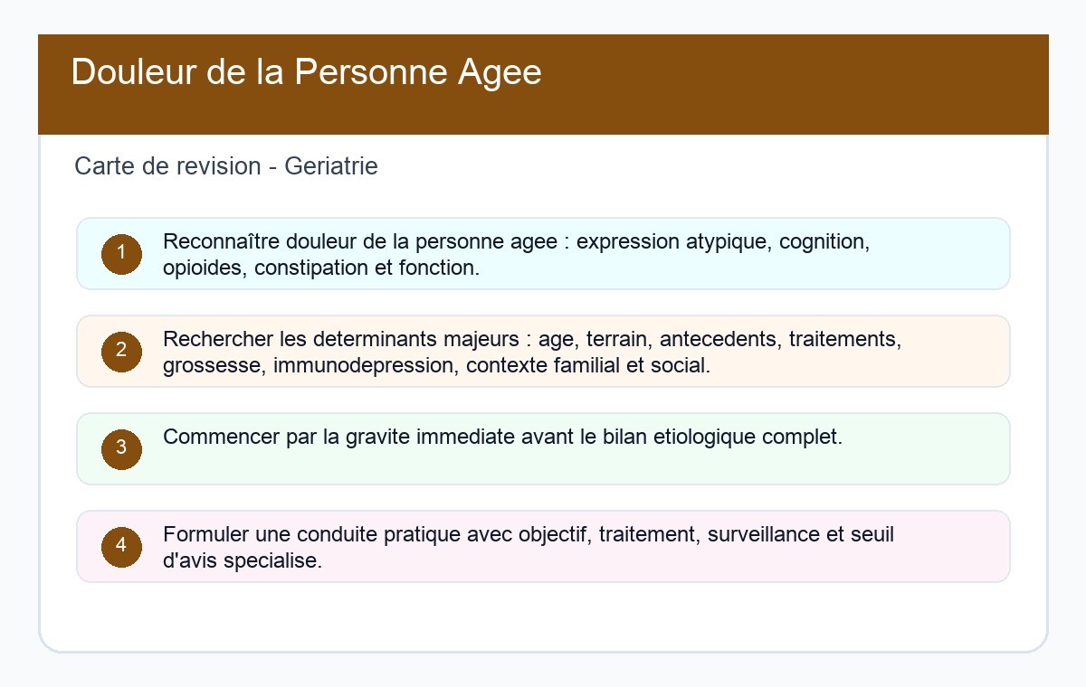 Douleur de la Personne Âgée