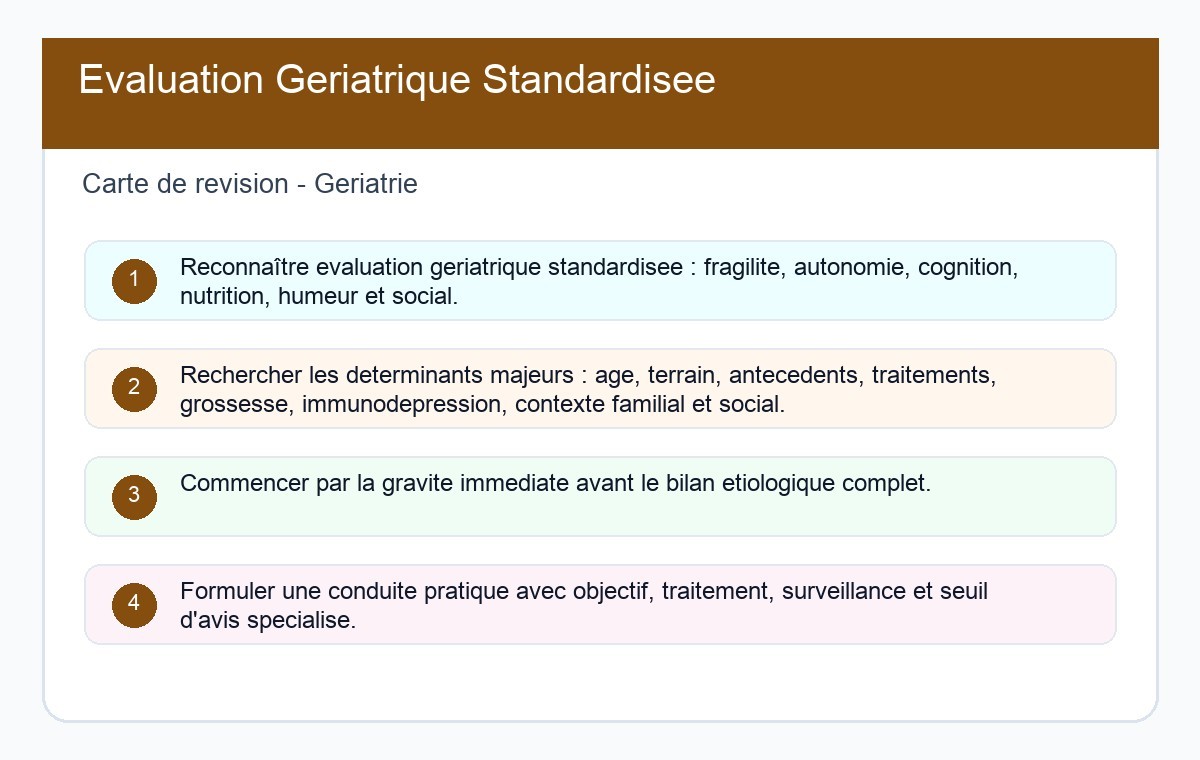 Évaluation Gériatrique Standardisée