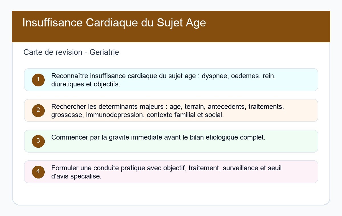 Insuffisance Cardiaque du Sujet Âgé