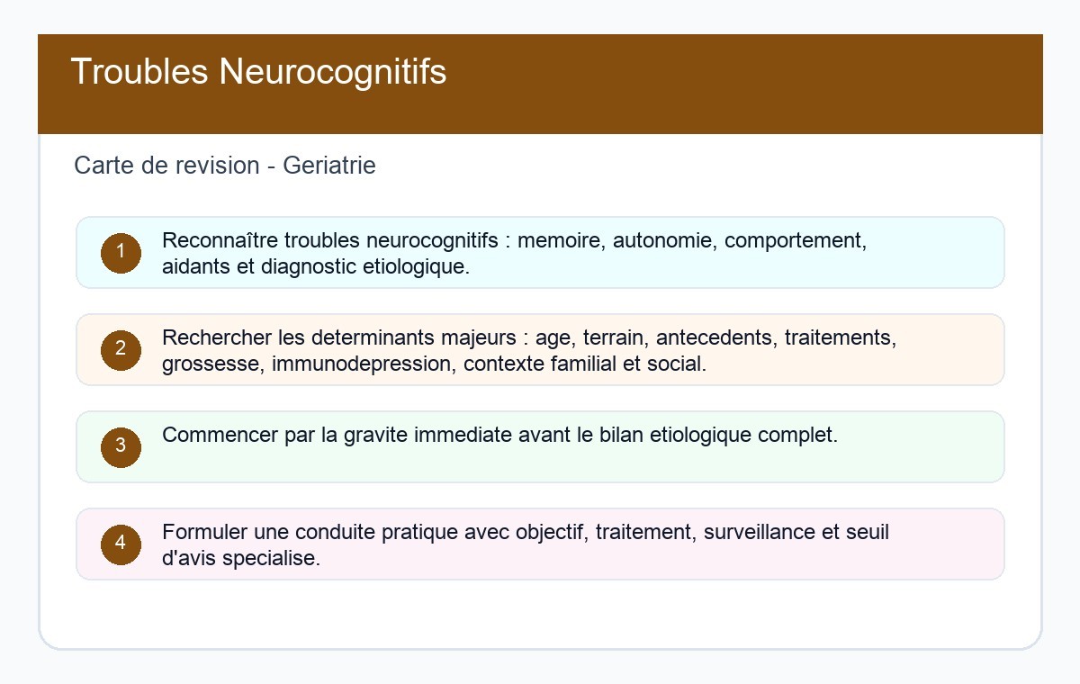 Troubles Neurocognitifs