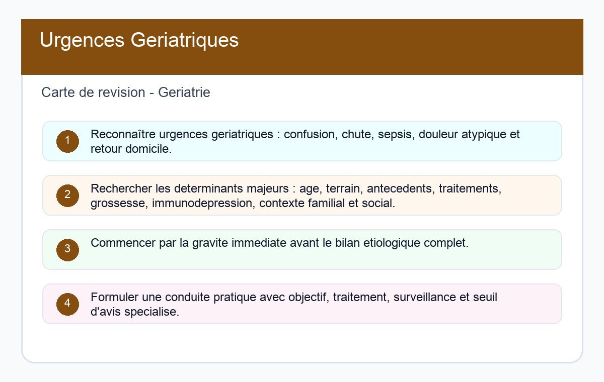 Urgences Gériatriques
