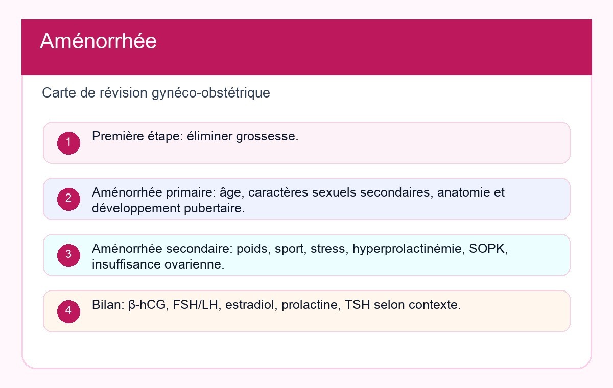 Aménorrhée