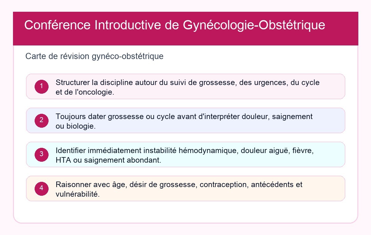 Conférence Introductive de Gynécologie-Obstétrique