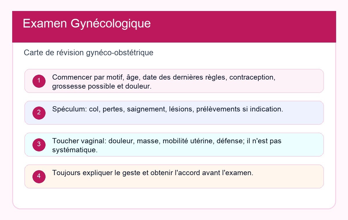 Examen Gynécologique