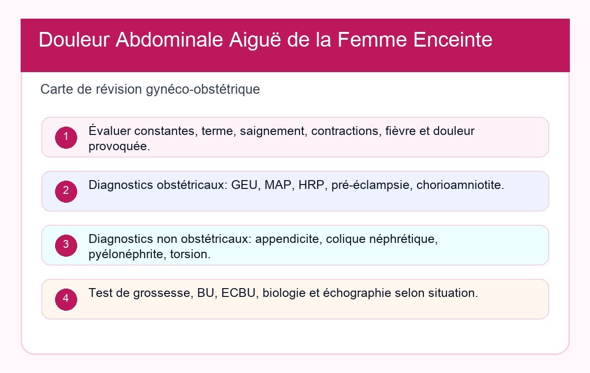 Gynécologie-obstétrique