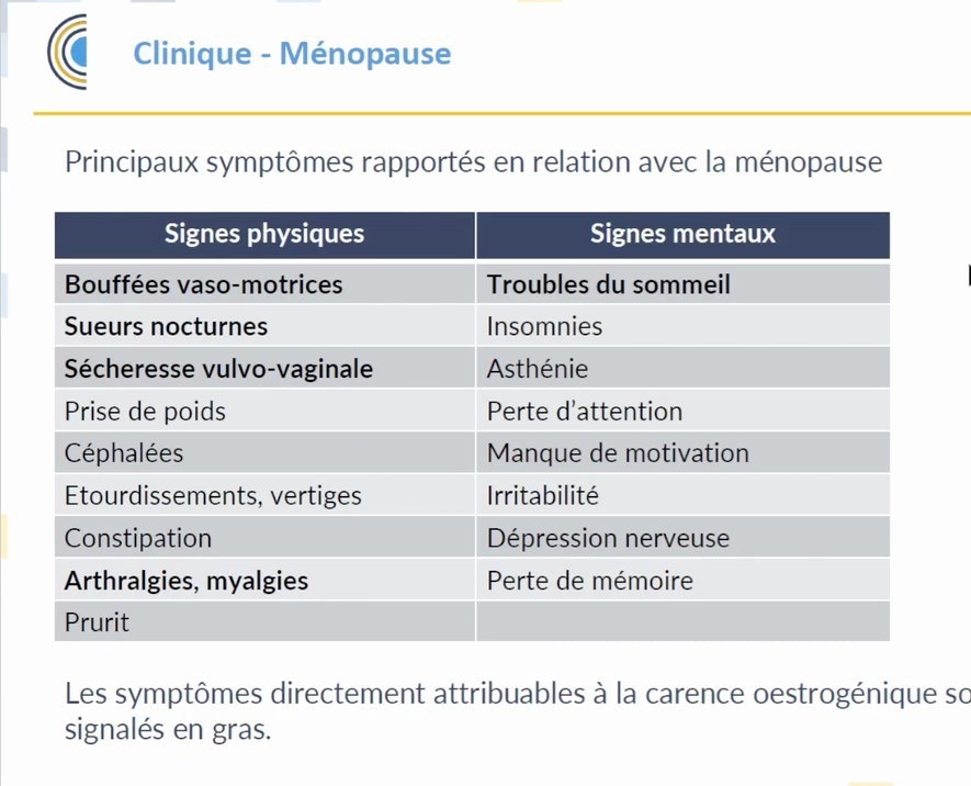 Ménopause et Transition Hormonale