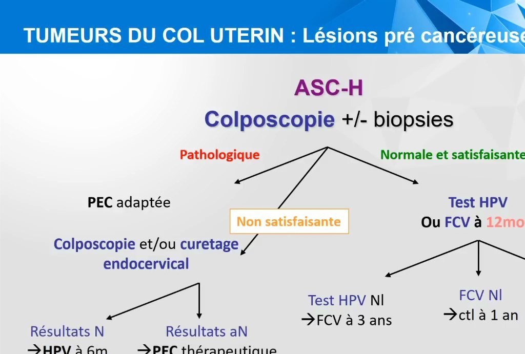 Tumeurs du Col et du Corps Utérin