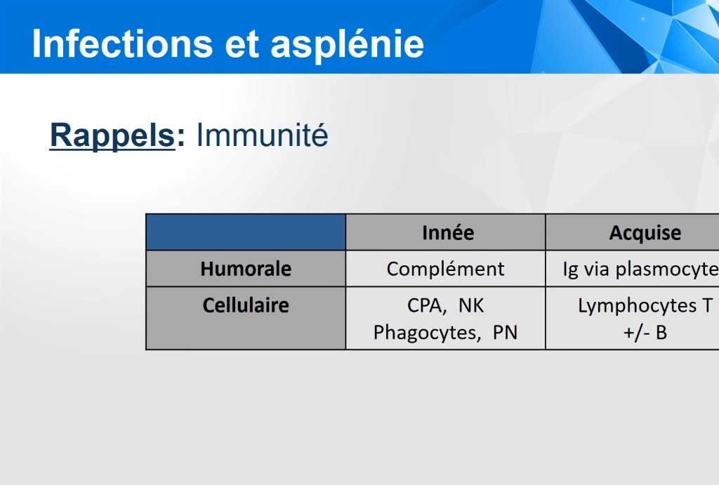 Agranulocytose Médicamenteuse