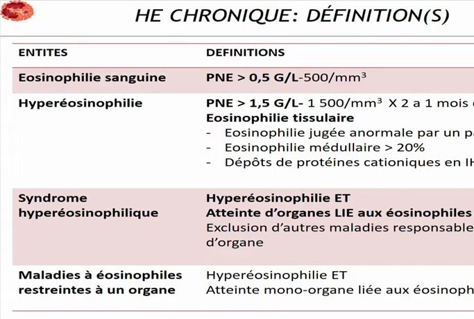 Hyperéosinophilie