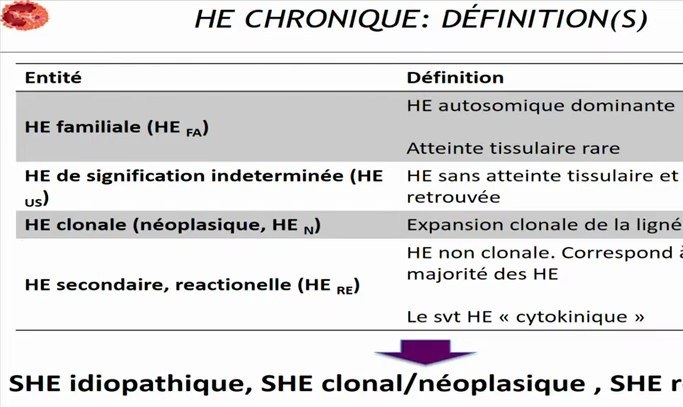 Hyperéosinophilie