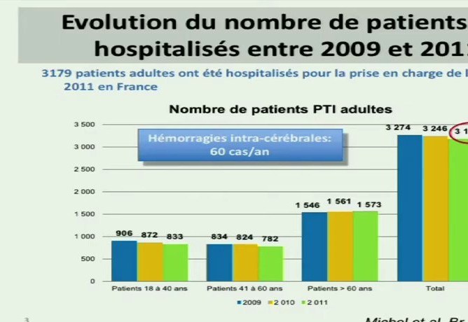 Orientation devant une Thrombopénie