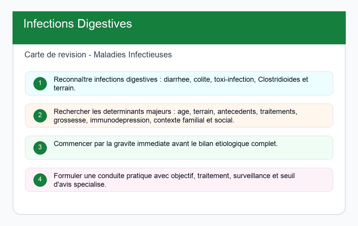 Infections Digestives