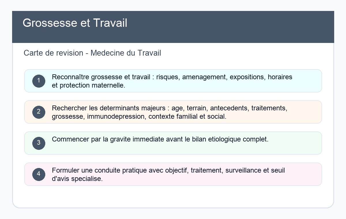 Grossesse et Travail