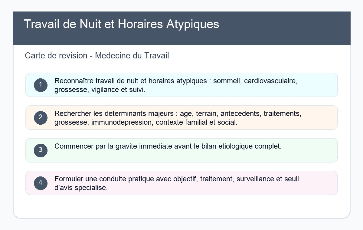 Travail de Nuit et Horaires Atypiques