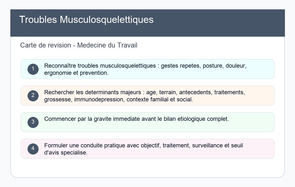 Troubles Musculosquelettiques