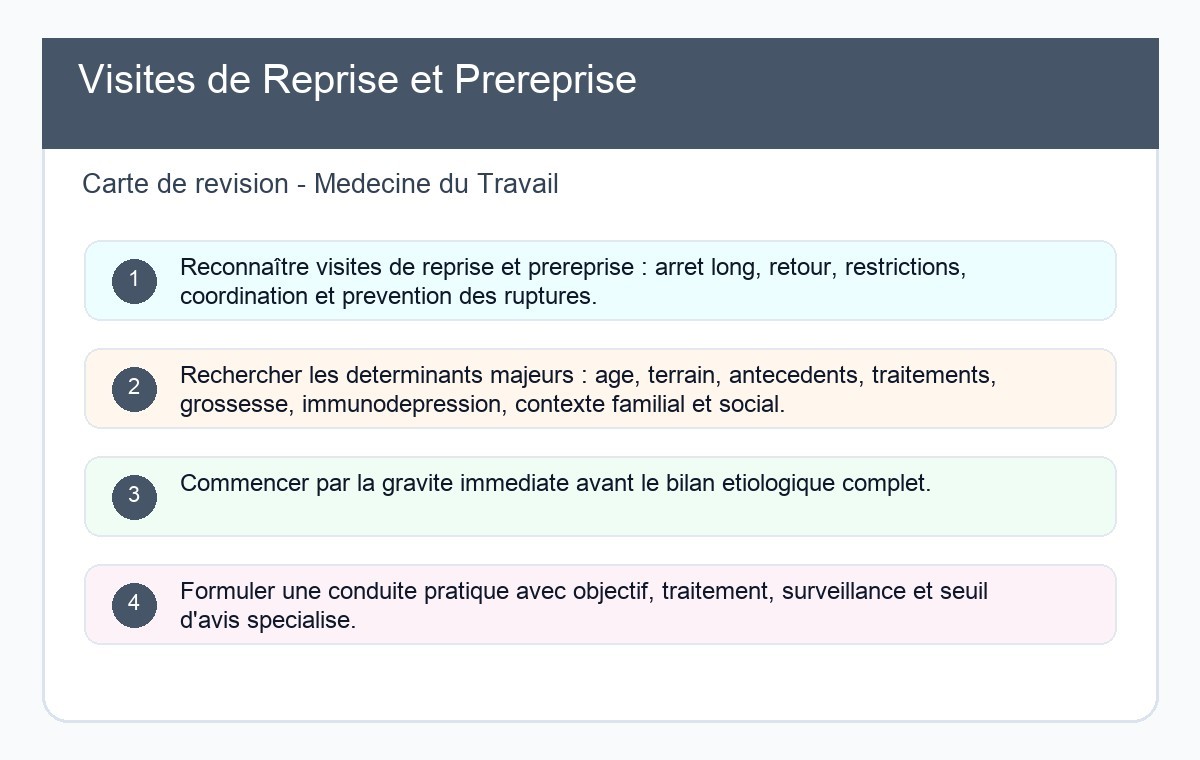 Visites de Reprise et Préreprise