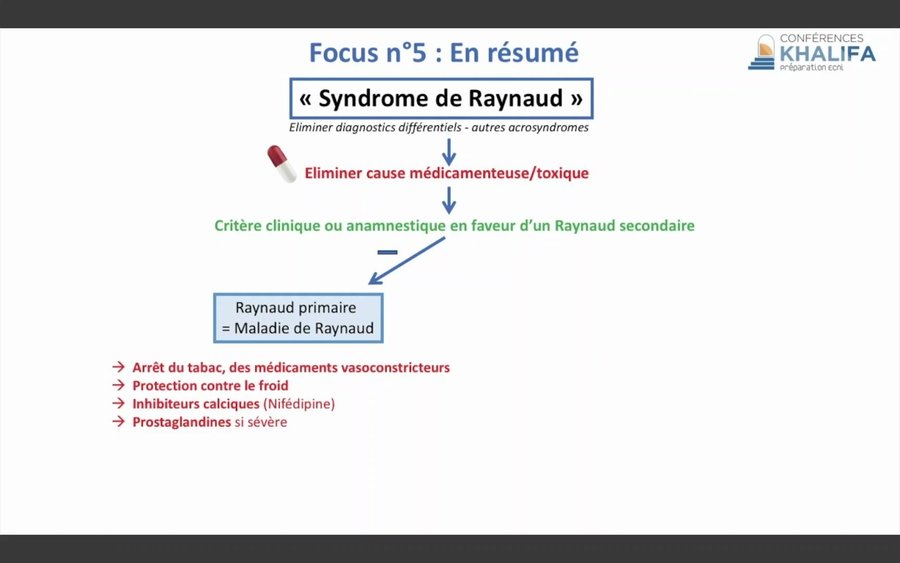 Arbre décisionnel du phénomène de Raynaud : élimination des causes secondaires puis traitement