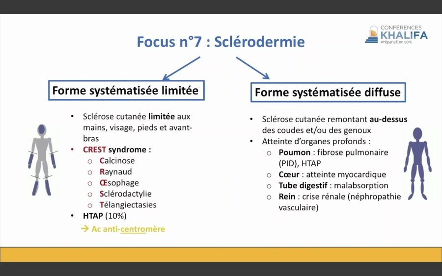 Comparaison des formes systématisées limitée et diffuse de la sclérodermie