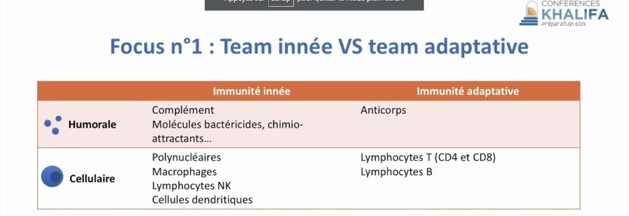 Tableau comparatif immunité innée / immunité adaptative, composantes humorale et cellulaire