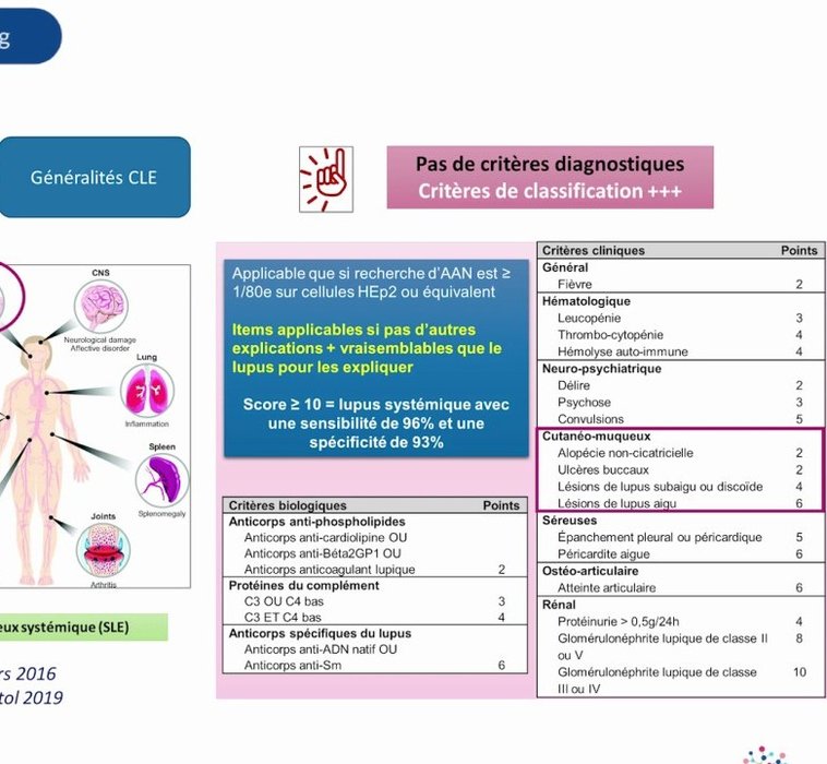 Atteintes d'organes du lupus érythémateux systémique et critères de classification EULAR/ACR 2019