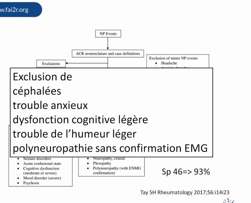 Nomenclature ACR des événements neuropsychiatriques du lupus et exclusions