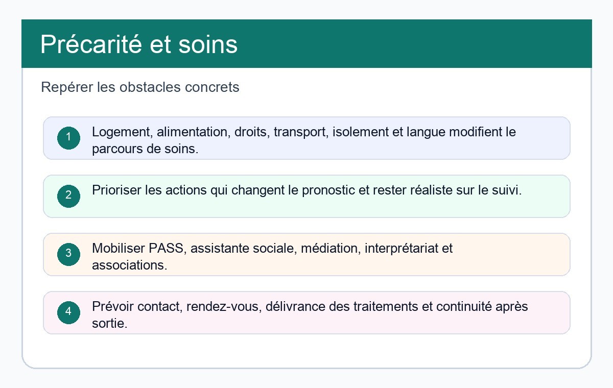 Précarité, Vulnérabilité et Accès aux Soins